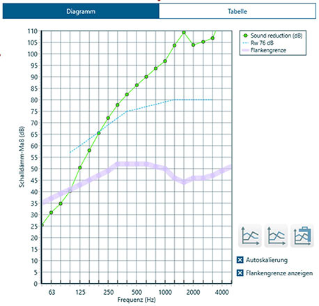 Schalldämmende Wohnungstrennwand