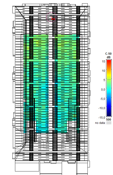 C50 Skalierung Raumakustik